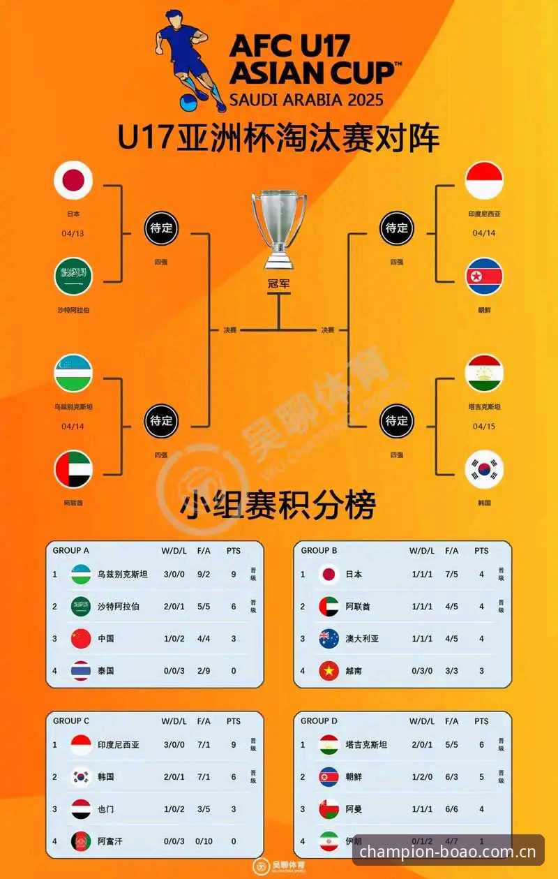 U17世界杯抽签结果深度解读：国足小将出线形势实用分析